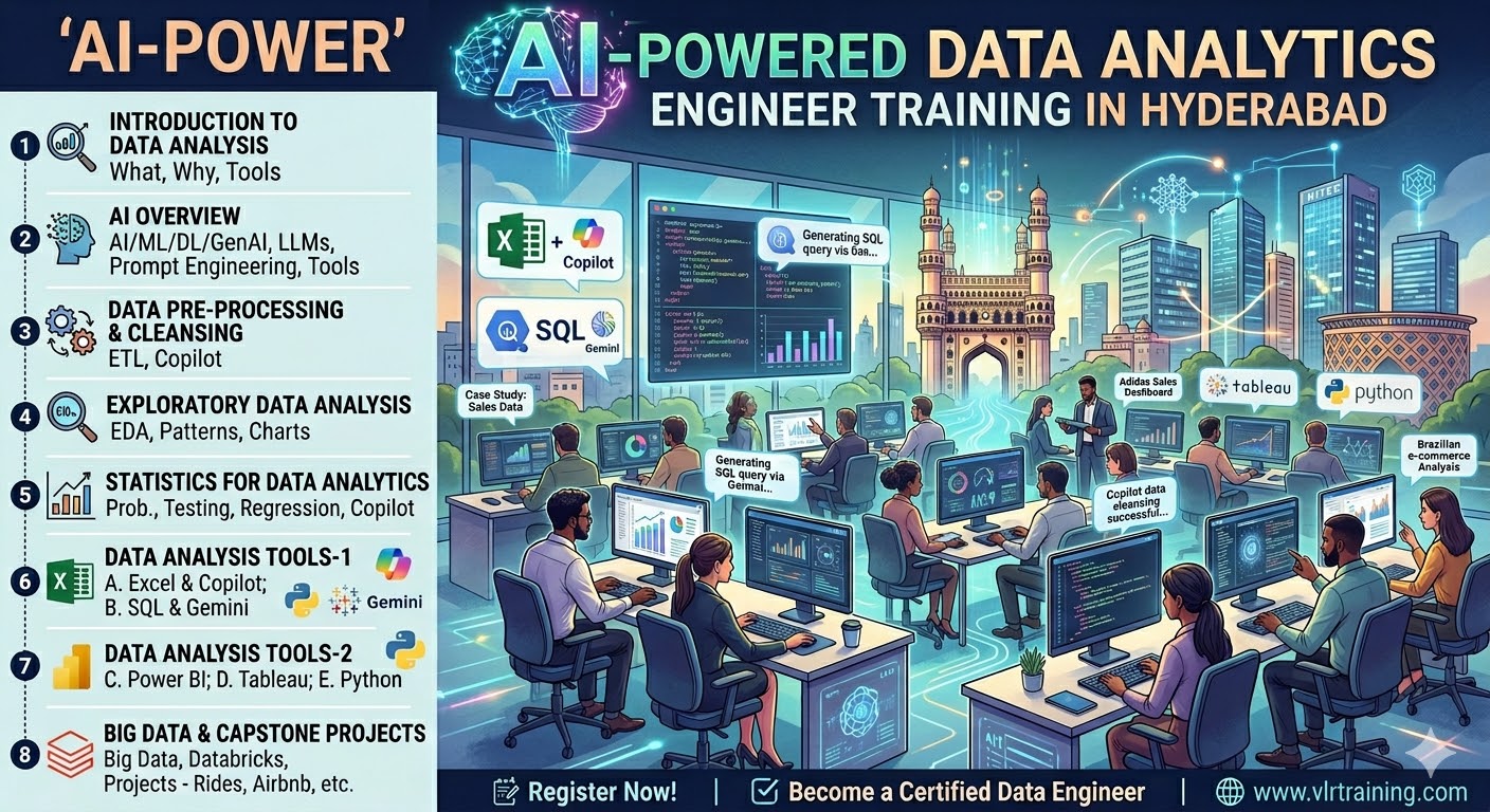 Ai powered Data Analytics Engineer Training in Hyderabad